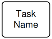 BPMN (Business Process Model & Notation)