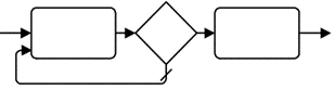 BPMN (Business Process Model & Notation)