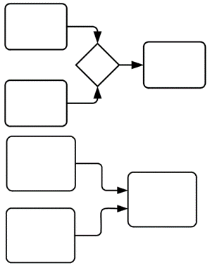 BPMN (Business Process Model & Notation)