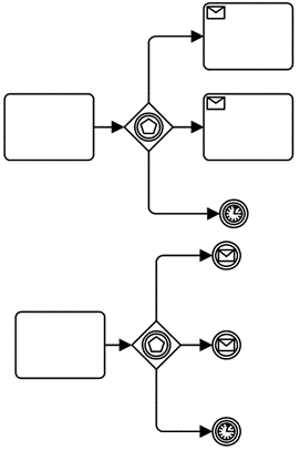 BPMN (Business Process Model & Notation)