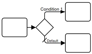 BPMN (Business Process Model & Notation)