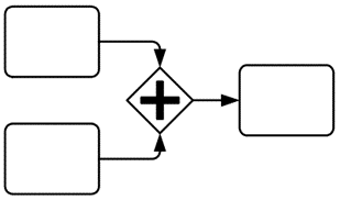 BPMN (Business Process Model & Notation)