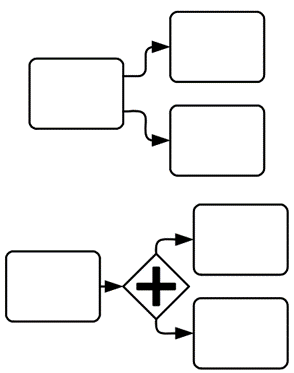 BPMN (Business Process Model & Notation)