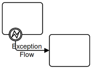 BPMN (Business Process Model & Notation)