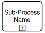 BPMN (Business Process Model & Notation)