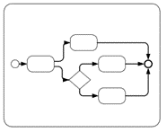 BPMN (Business Process Model & Notation)