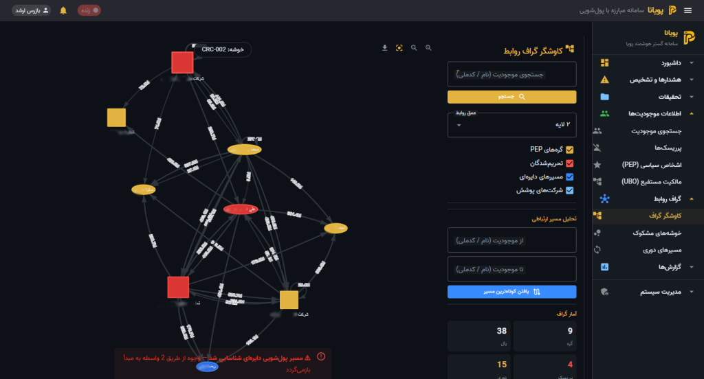 گراف AML پویانا هوش مصنوعی سامانه گستر هوشمند پویا