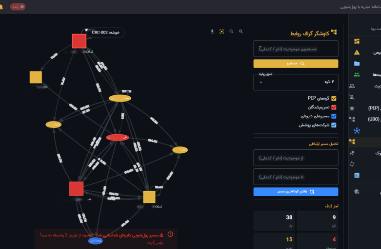 گراف AML پویانا هوش مصنوعی سامانه گستر هوشمند پویا