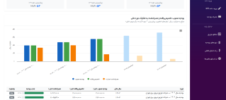 بودجه ریزی EPMS پویانا هوش مصنوعی سامانه گستر هوشمند پویا