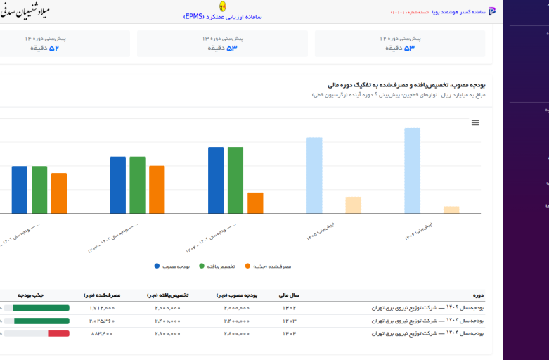 بودجه ریزی EPMS پویانا هوش مصنوعی سامانه گستر هوشمند پویا
