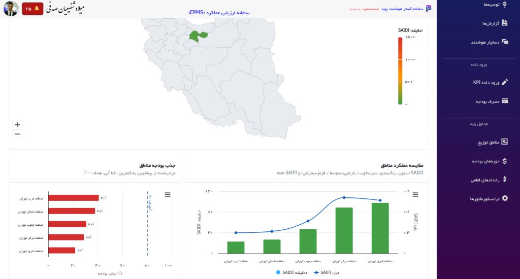 داشبورد EPMS نمودار پویانا هوش مصنوعی سامانه گستر هوشمند پویا