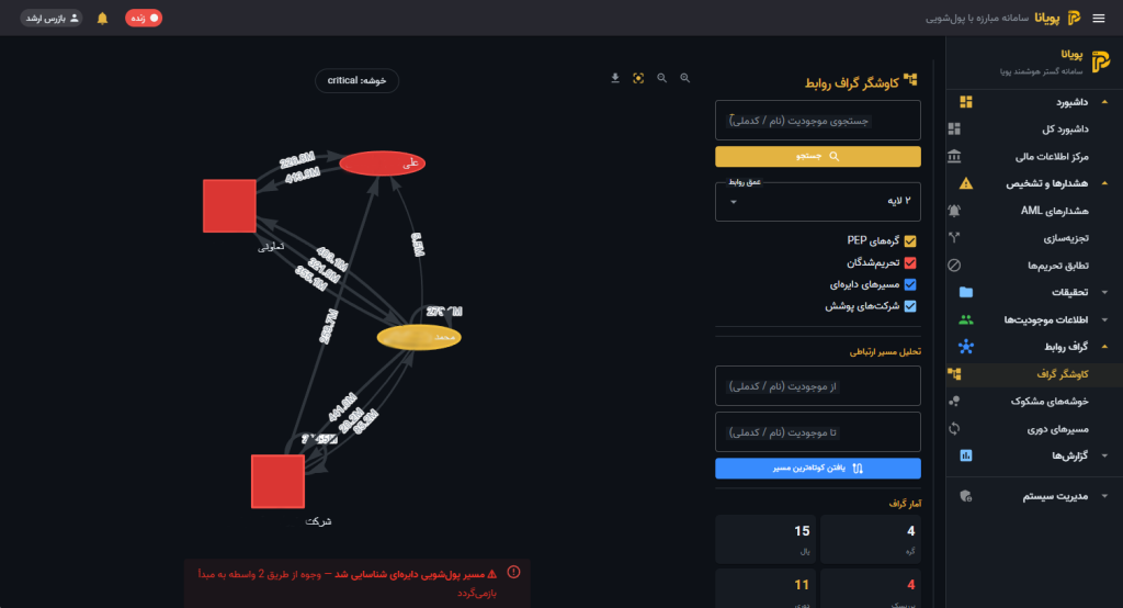 گراف AML پویانا هوش مصنوعی سامانه گستر هوشمند پویا