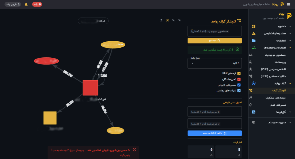 گراف داشبورد AML پویانا هوش مصنوعی سامانه گستر هوشمند پویا